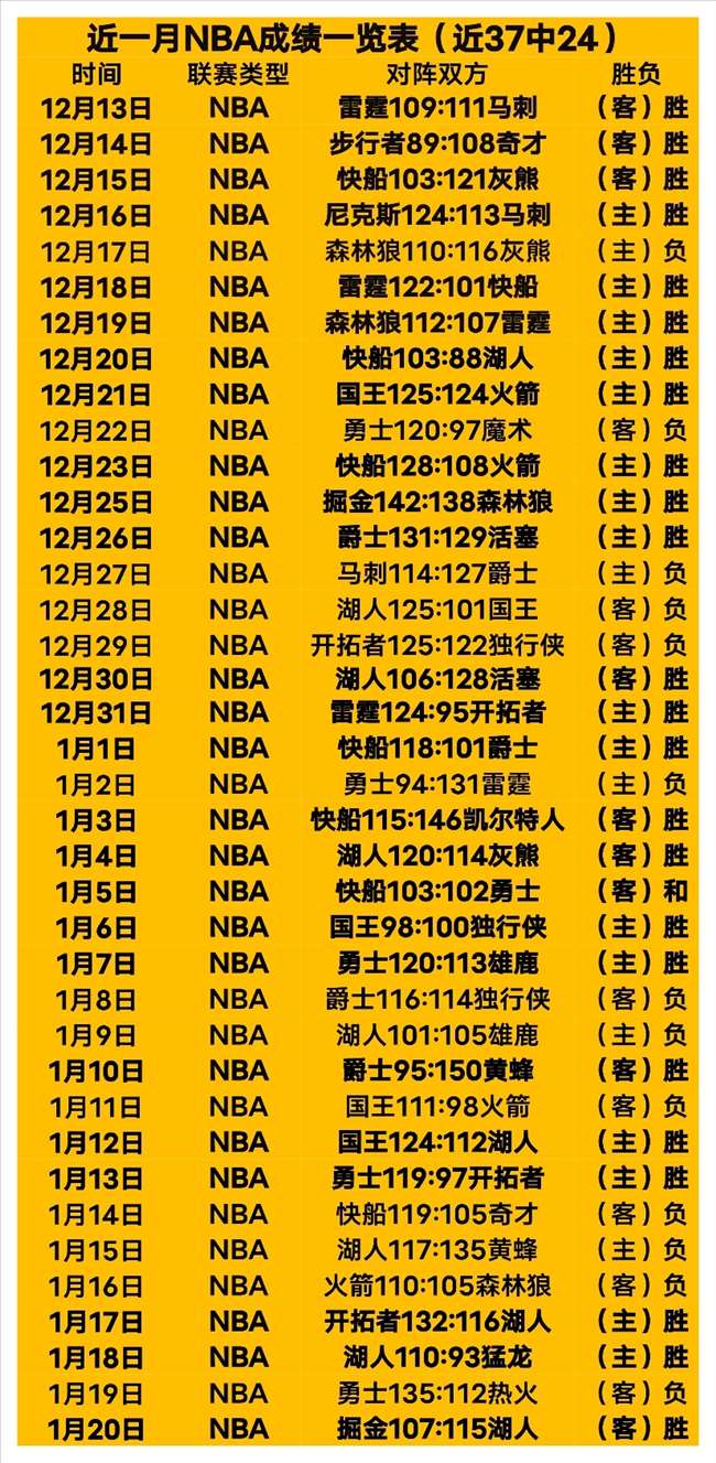 世界杯名额,队已定,席竞争激烈,188bet金宝博体育188Bet官网,188Bet188bet金宝博娱乐,188bet金宝博体育投注,188bet金宝博体育平台,188bet金宝博赛事直播,188bet金宝博体育app下载