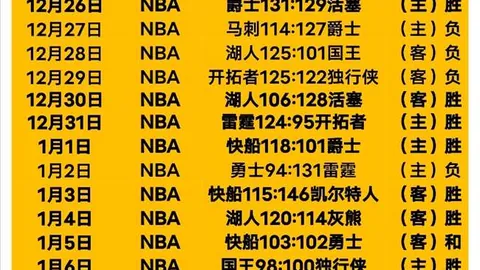 2026世界杯名额5队已定，43席竞争激烈