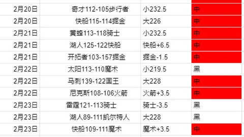 荷兰队本赛季主场进球数达23球，并列队史最佳纪录